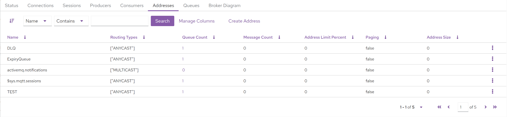 Apache Artemis Console Addresses Tab