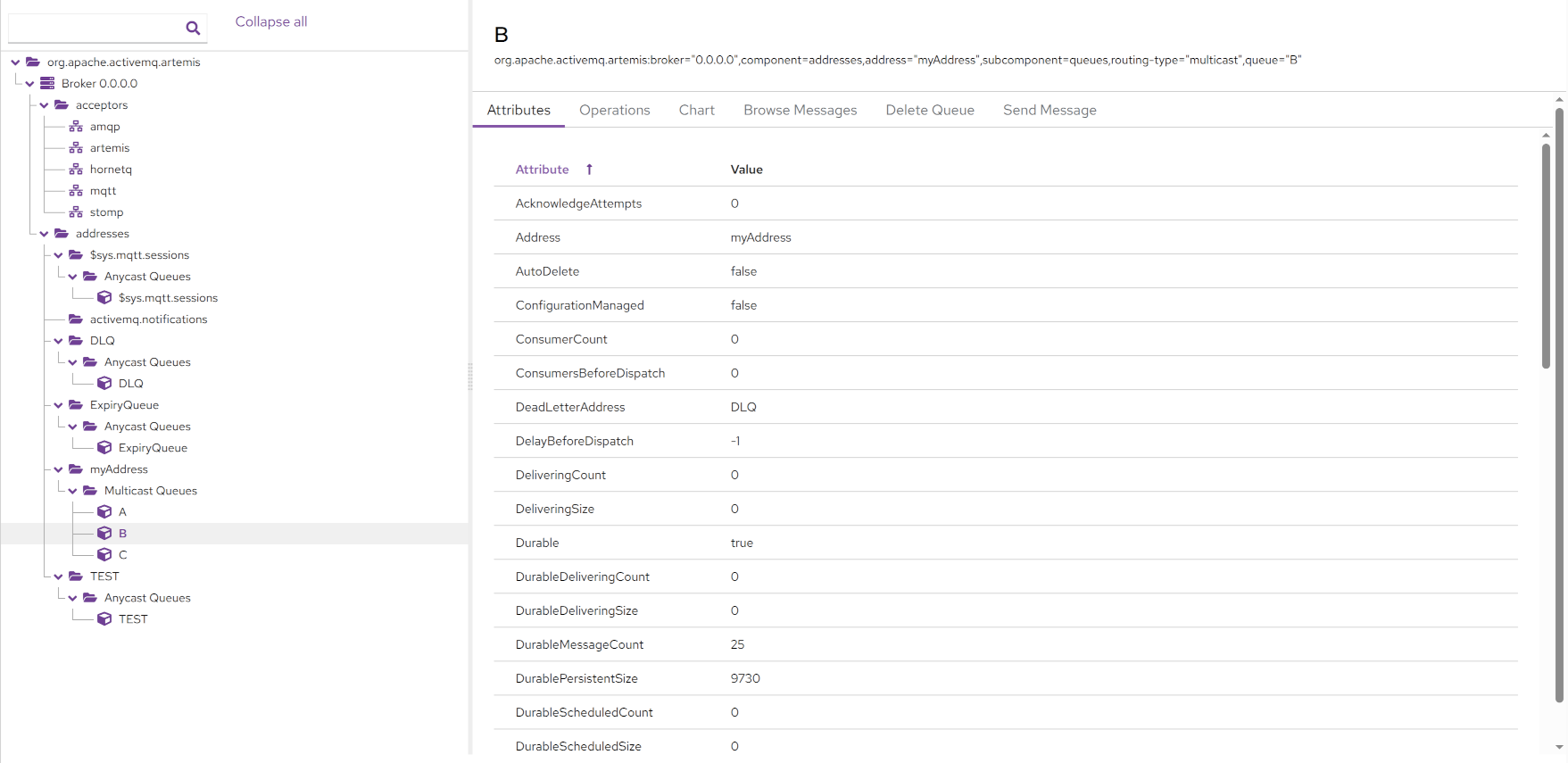 Apache Artemis Console Broker Diagram